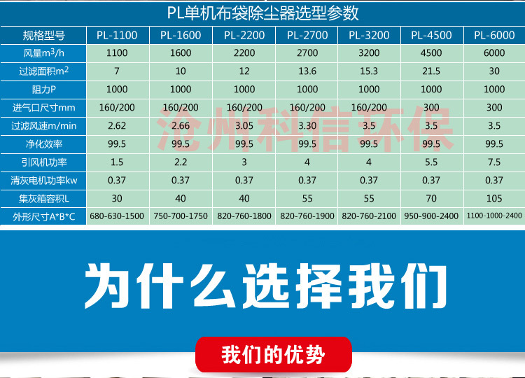 滄州科信 pl單機除塵器工業收集粉塵車間專用 可移動式震打除塵器示例圖4