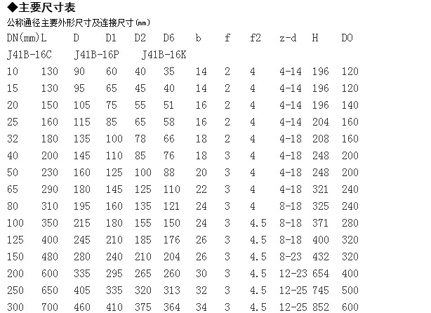 J41B-25P不銹鋼氨用截止閥 氨氣截止閥DN25 32 40 50 65 80 100示例圖4