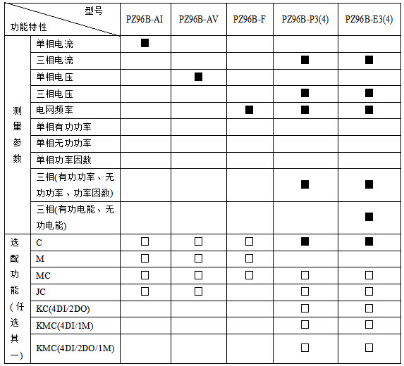 安科瑞交流單相電流表PZ48L-AI示例圖9