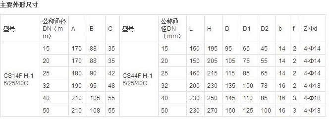 廠家直銷蒸汽疏水閥 CS14H 液體膨脹式蒸汽波紋管疏水閥 CS44H示例圖5