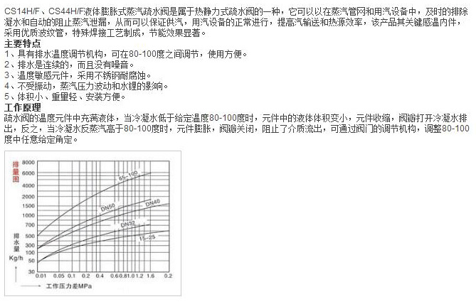 廠家直銷蒸汽疏水閥 CS14H 液體膨脹式蒸汽波紋管疏水閥 CS44H示例圖4