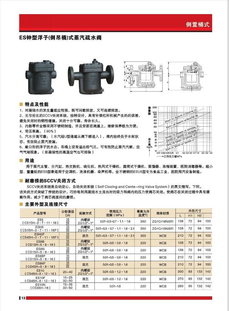 CS15H-16C自由半浮球式蒸汽疏水閥 浮球式內螺紋蒸汽疏水閥示例圖3