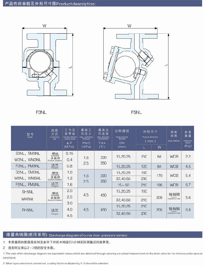 自由浮球式蒸汽疏水閥(立式安裝）高效疏水閥定做 廠家多規格可選示例圖8