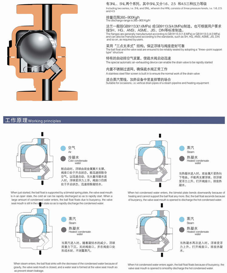 自由浮球式蒸汽疏水閥(立式安裝）高效疏水閥定做 廠家多規格可選示例圖7