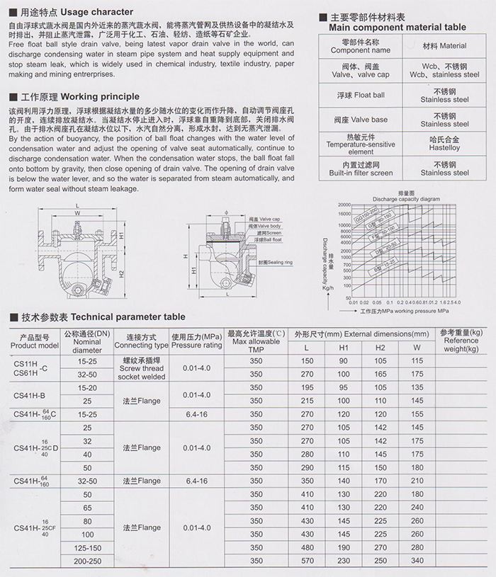 CS41H-16C自由浮球式疏水閥鑄鋼不銹鋼法蘭蒸汽疏水閥示例圖3