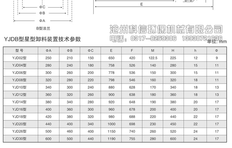 防爆星型卸料器耐高溫方口卸灰閥電動(dòng)葉輪給料機(jī)關(guān)風(fēng)機(jī)變頻旋轉(zhuǎn)示例圖8