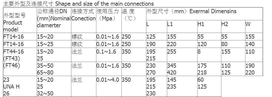 廠家直銷 FT143H/W PN16杠桿浮球式蒸汽疏水閥 法蘭疏水器示例圖3