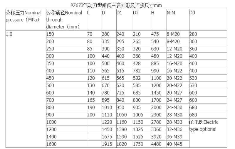 PZ673X氣動刀閘閥 軟密封漿閘閥 氣動排渣閘閥 氣動薄型閘閥示例圖4
