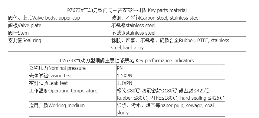 PZ673X氣動刀閘閥 軟密封漿閘閥 氣動排渣閘閥 氣動薄型閘閥示例圖3