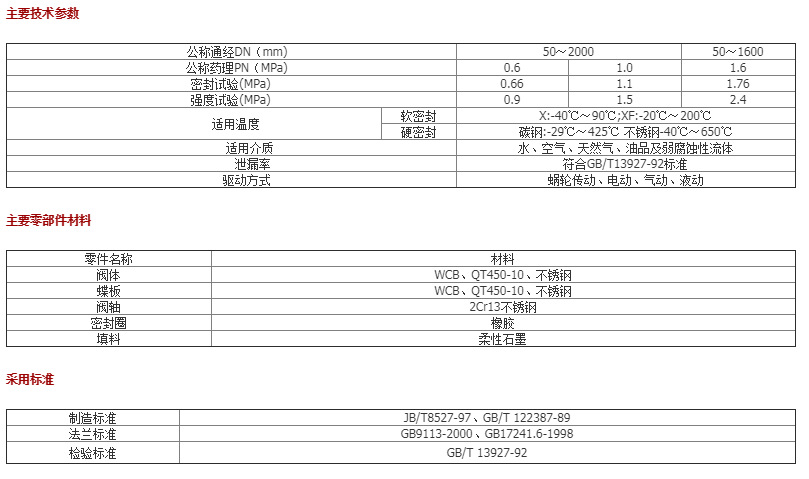 SD341X-10/16 渦輪伸縮法蘭蝶閥 伸縮蝶閥 鑄鐵/鑄鋼蝸輪蝸桿蝶閥示例圖3