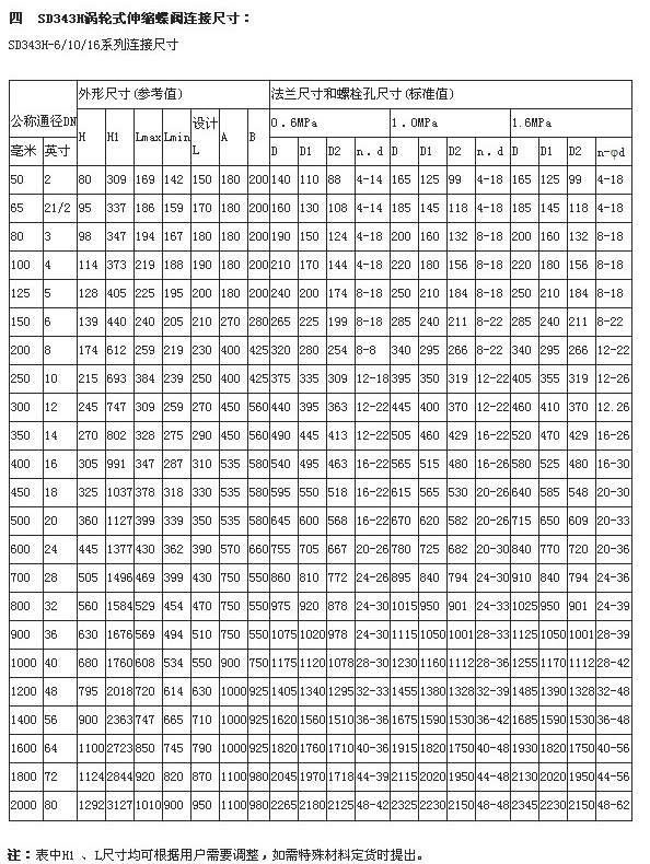 廠家直銷SD343H電動伸縮蝶閥 軟密封伸縮蝶閥電動法蘭雙偏心蝶閥示例圖5
