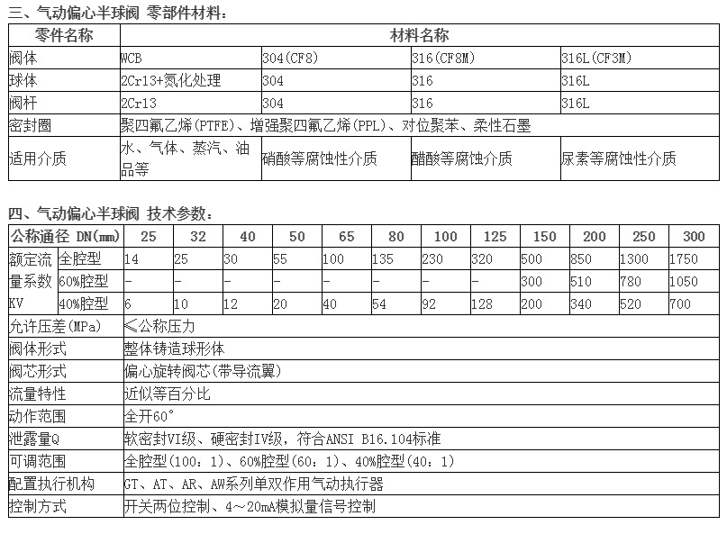 廠家直銷PQ640Y-16P不銹鋼氣動側裝偏心半球閥 304示例圖3