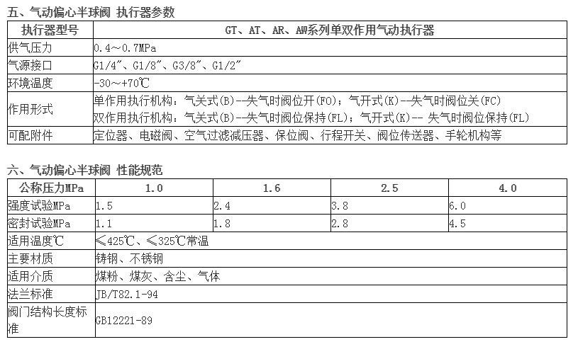 廠家直銷PQ640Y-16P不銹鋼氣動側裝偏心半球閥 304示例圖4