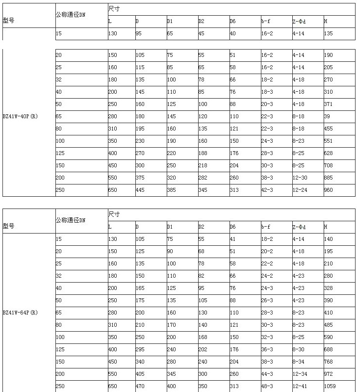 廠價直銷BZ41W-25P不銹鋼保溫閘閥 BZ41W-16P/夾套保溫法蘭閘閥示例圖5