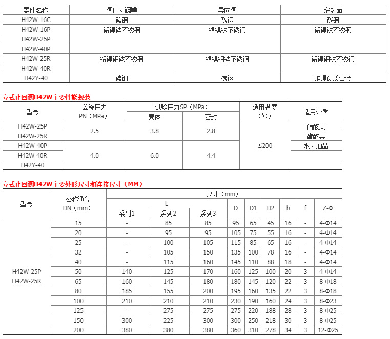 廠家直銷H42W-25P 國標法蘭 不銹鋼鑄鋼 升降式旋啟式立式止回閥示例圖3