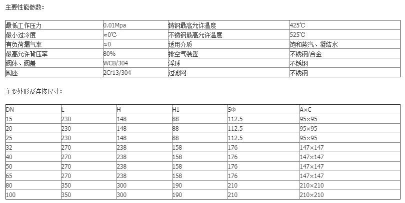 廠家直銷FT144H/W PN16 杠桿浮球式蒸汽疏水閥  蒸汽管道排氣閥示例圖3