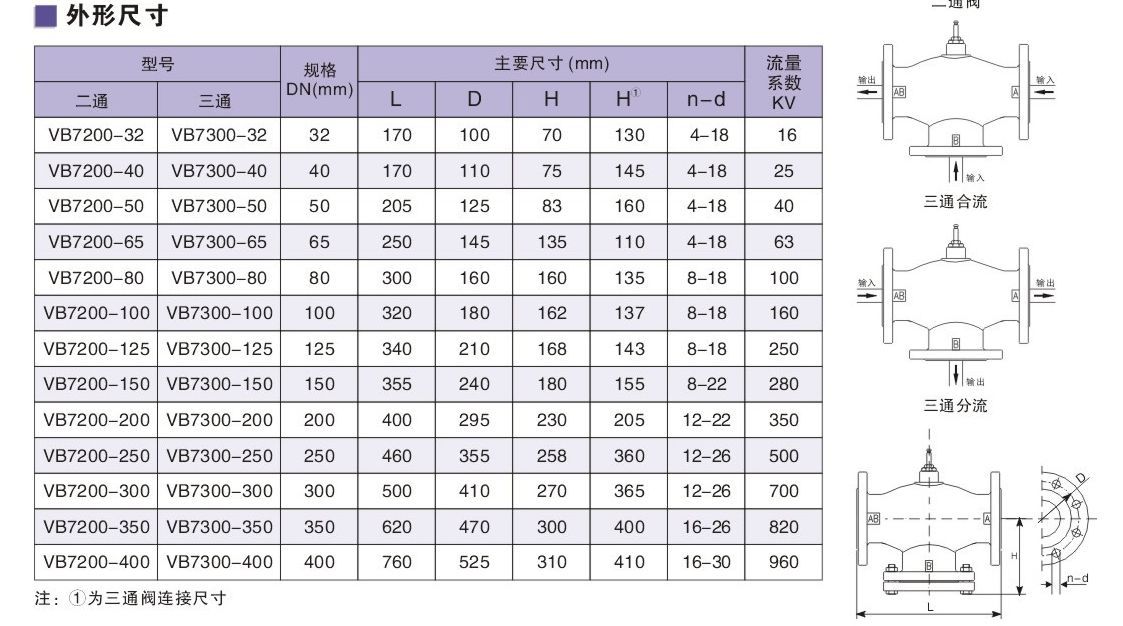 廠家直銷VB7300空調系統專用調節閥 電動比例調節閥 電動三通閥示例圖4