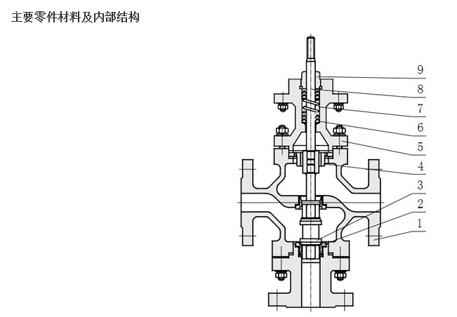 ZAZX(Q)型 電動三通分（合）流調節閥示例圖3