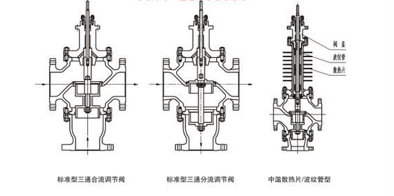 ZAZX(Q)型 電動三通分（合）流調節閥示例圖4
